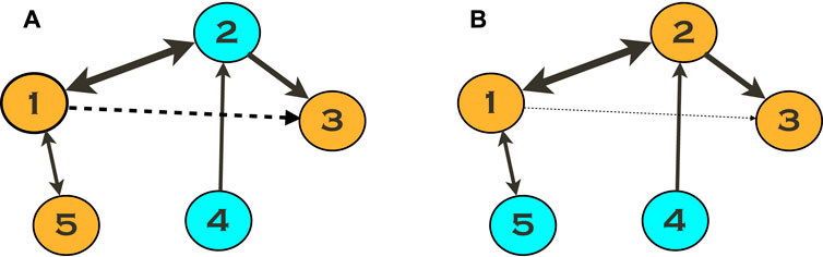 Inferring connectivity of an oscillatory network via the phase dynamics reconstruction